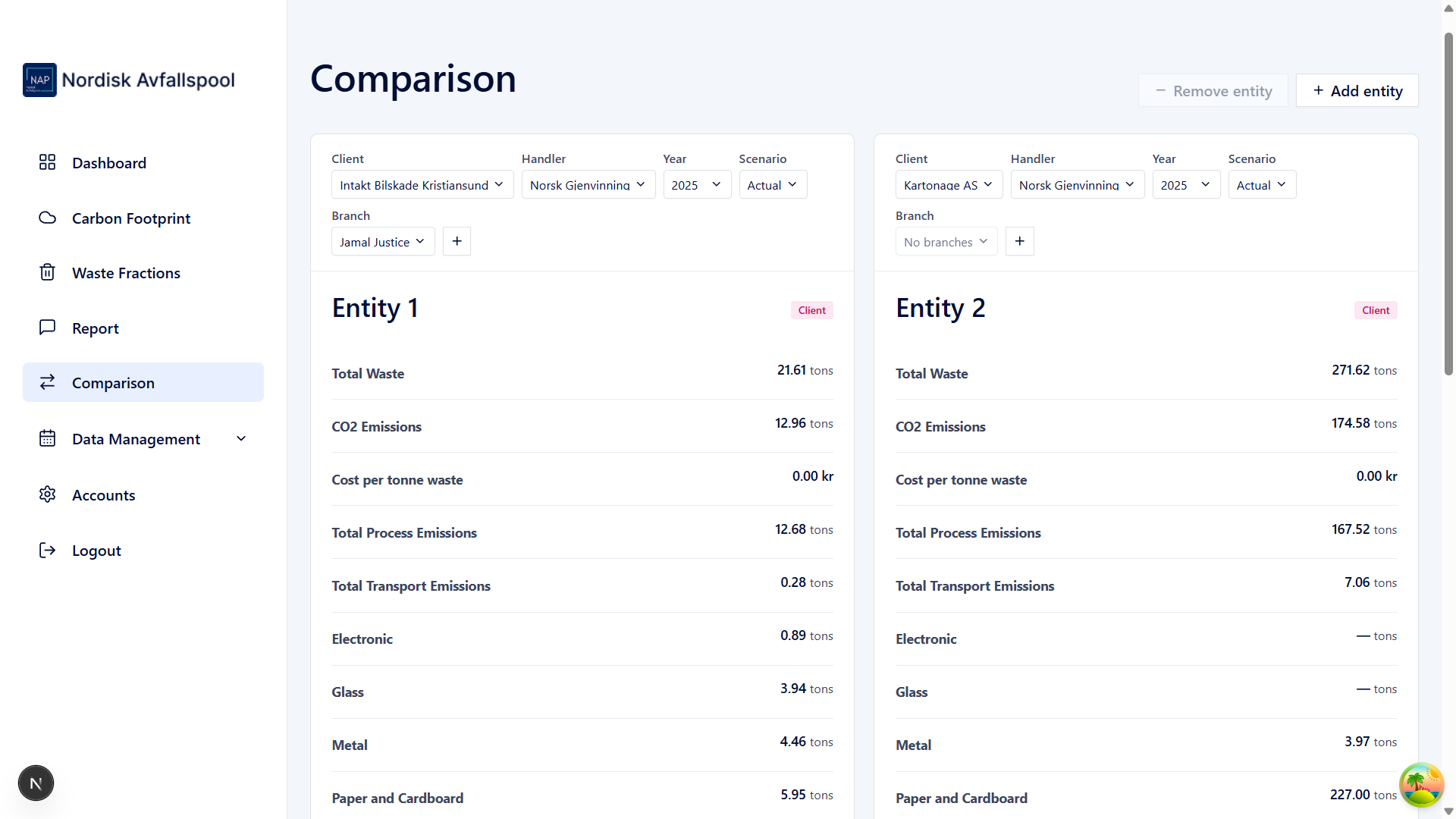 Side-by-side comparison of two entities by waste and CO2 emissions