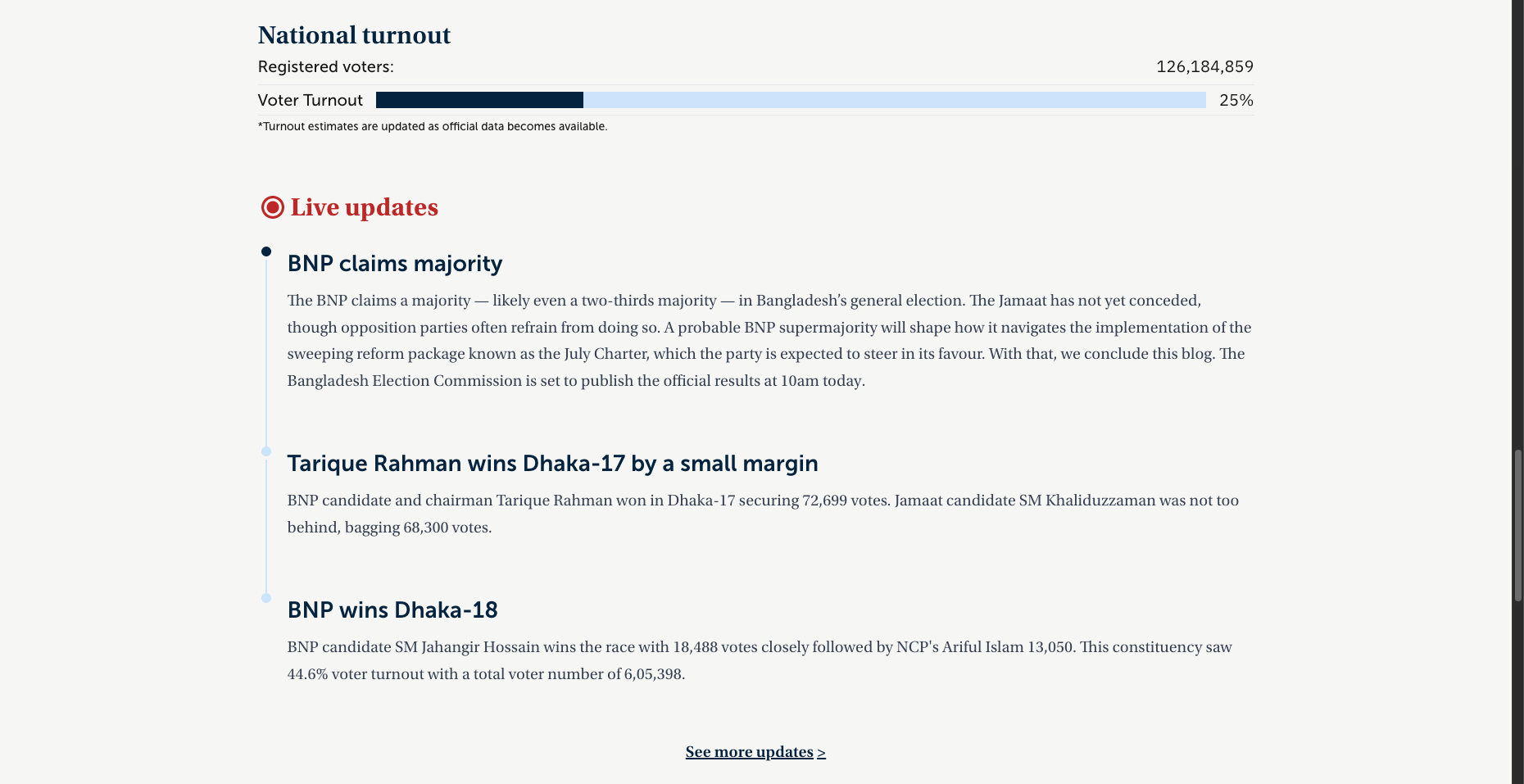 National turnout bar and live election updates