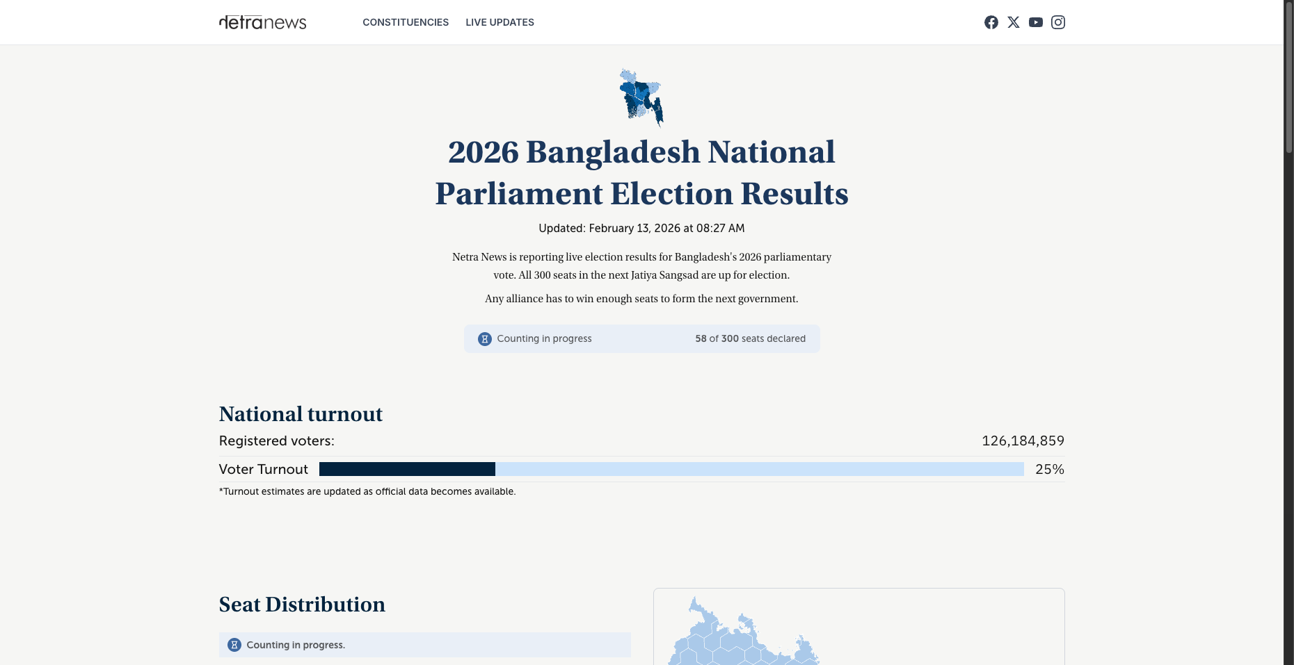 National results landing page with turnout and seat distribution
