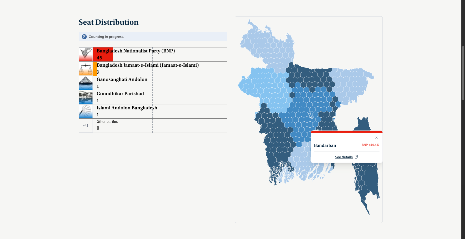 Seat distribution table beside the hexagonal map